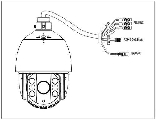 同轴百万高清球机怎么布线（楼道监控怎么布线）-第3张图片-安保之家