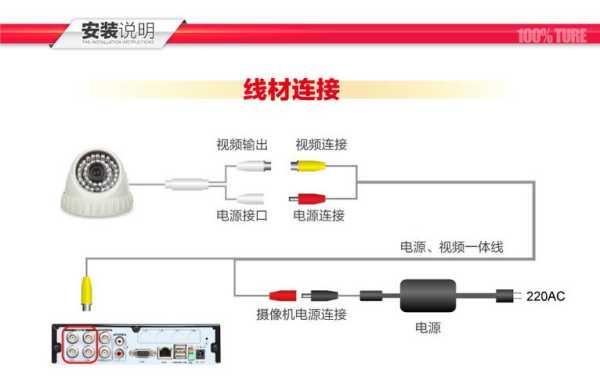 网络半球摄像机怎么用（半球摄像机的供电方法）-第3张图片-安保之家