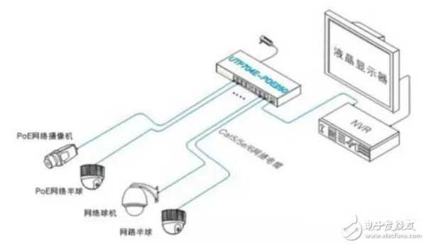 交换机双电源供电怎么接，室外交换机怎么供电的-第2张图片-安保之家