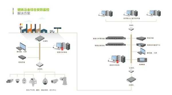 安防摄像机怎么画图（安防弱电施工员有前途吗）-第1张图片-安保之家