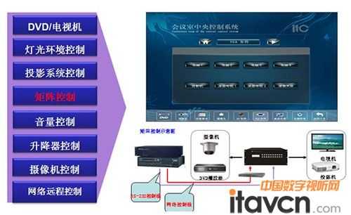 数字会议中控主机怎么设置（数字会议中控主机怎么设置密码）-第2张图片-安保之家