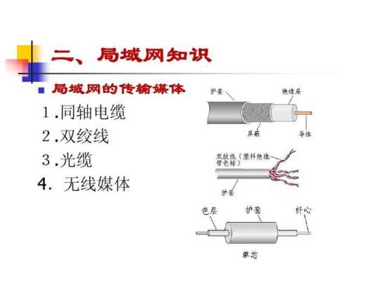 双芯同轴屏蔽电缆怎么接，双绞线和同轴电缆怎么连接的-第2张图片-安保之家