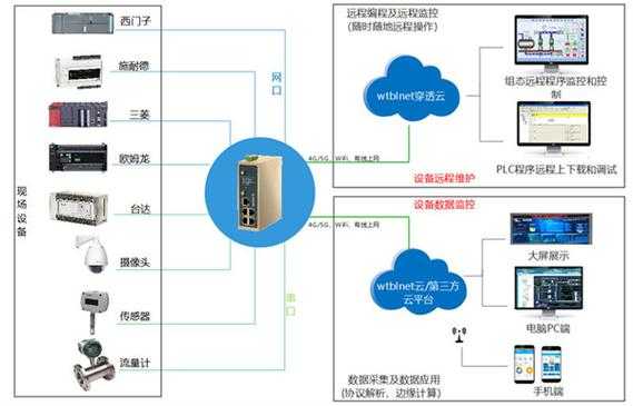 千鸟物联摄像头怎么安装，物联网摄像头怎么用手机连接-第3张图片-安保之家