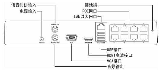 ds7108n怎么添加图像（ds7108nsnp怎么添加摄像头）-第2张图片-安保之家