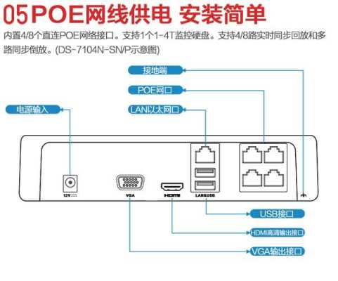 ds7108n怎么添加图像（ds7108nsnp怎么添加摄像头）-第1张图片-安保之家