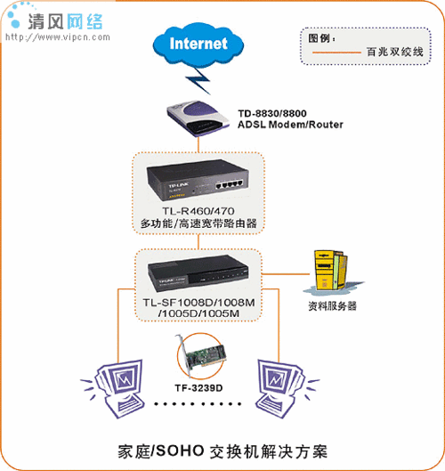 家里跟店面之间需要用同个宽带上网，求方案，建筑工地怎么解决网络安装问题-第1张图片-安保之家