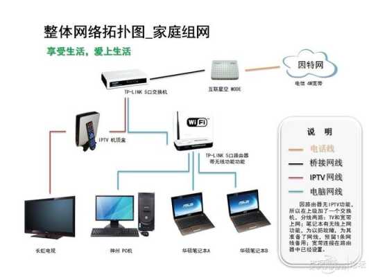 家里跟店面之间需要用同个宽带上网，求方案，建筑工地怎么解决网络安装问题-第2张图片-安保之家