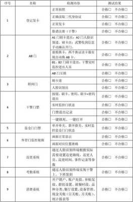 怎么查地下城门禁天数（怎么查地下城门禁天数记录）-第2张图片-安保之家