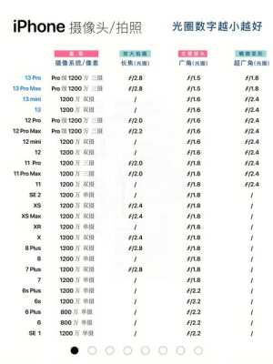 摄像头256gb和128gb区别，怎么看摄像头容量多少-第3张图片-安保之家