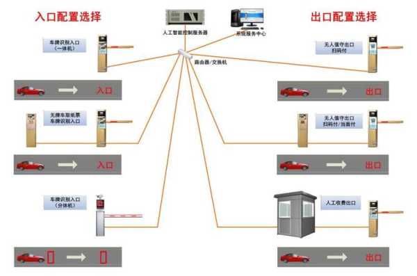 蓝卡道闸怎么接雷达（蓝卡道闸怎么接雷达线）-第3张图片-安保之家