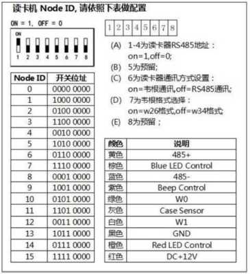 5位拨码开关怎么拨（485通讯如何设置拨码开关）-第1张图片-安保之家