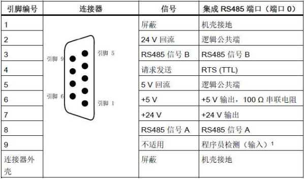 5位拨码开关怎么拨（485通讯如何设置拨码开关）-第3张图片-安保之家