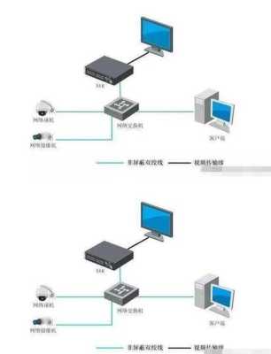 两个数值怎么计算cvr（NVR 和cvr还有cvm的区别）-第1张图片-安保之家