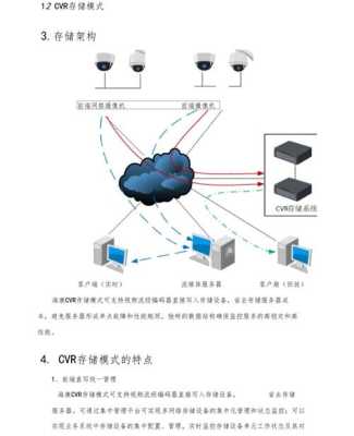 两个数值怎么计算cvr（NVR 和cvr还有cvm的区别）-第2张图片-安保之家