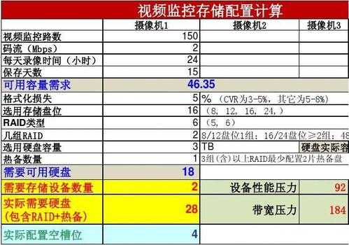 两个数值怎么计算cvr（NVR 和cvr还有cvm的区别）-第3张图片-安保之家