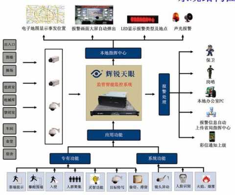 天眼监控安防怎么样（治安天眼的功能介绍）-第1张图片-安保之家