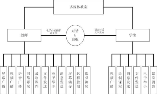 学校多媒体怎么解决方案（学校多媒体怎么解决方案问题）-第2张图片-安保之家