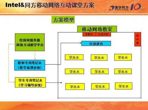 学校多媒体怎么解决方案（学校多媒体怎么解决方案问题）-第3张图片-安保之家