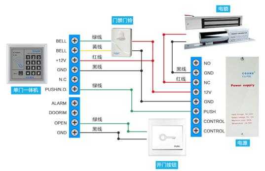 门禁的线路图怎么布线（门禁的线路图怎么布线的）-第2张图片-安保之家