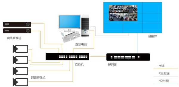 拼接屏视频源怎么改（拼接屏视频源怎么改格式）-第3张图片-安保之家