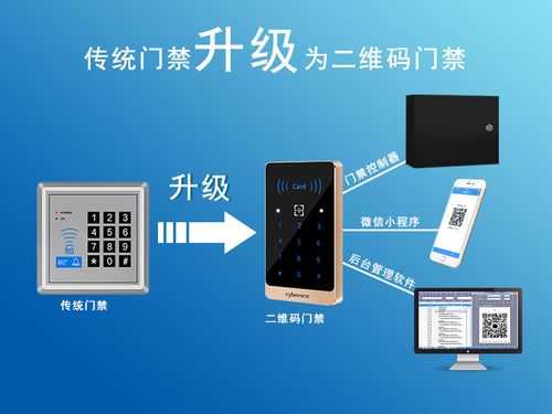 门禁系统忘了密码怎么办（门禁系统忘了密码怎么办啊）-第1张图片-安保之家