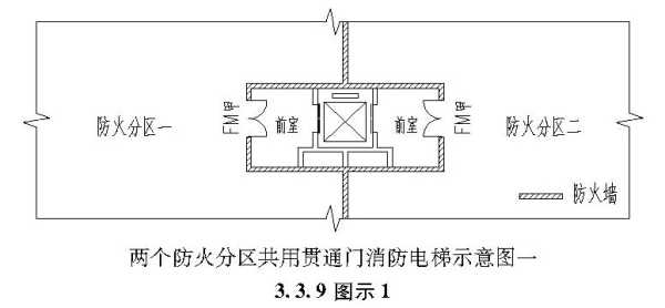 电梯贯通门怎么设置开单边（电梯贯通门怎么设置开单边门）-第2张图片-安保之家