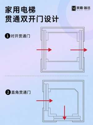 电梯贯通门怎么设置开单边（电梯贯通门怎么设置开单边门）-第3张图片-安保之家