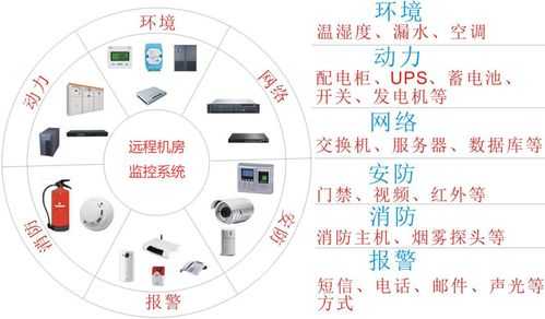 机房监控系统怎么远程控制（奥的斯无机房消防插件是哪个）-第3张图片-安保之家