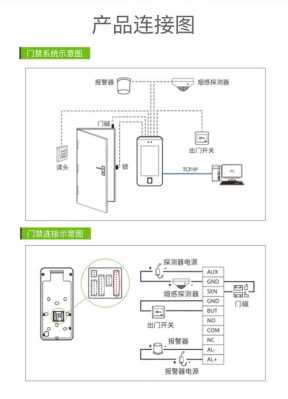 门禁联网控制器怎么测试（熵基门禁的调试方法）-第1张图片-安保之家