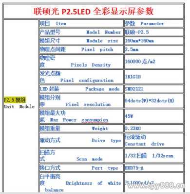 led显示屏一平多少点怎么计算，led显示屏平方怎么算-第3张图片-安保之家