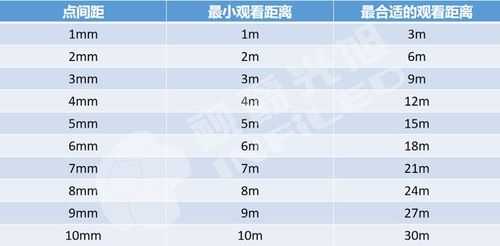 led显示屏一平多少点怎么计算，led显示屏平方怎么算-第2张图片-安保之家