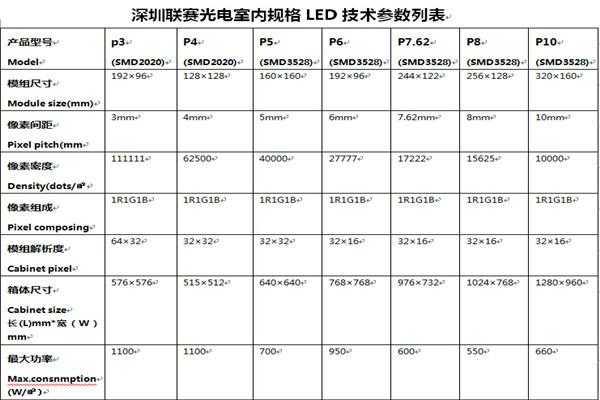 led显示屏一平多少点怎么计算，led显示屏平方怎么算-第1张图片-安保之家