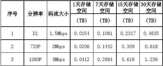 怎么计算磁盘的存储容量（怎么计算磁盘的存储容量是多少）-第3张图片-安保之家