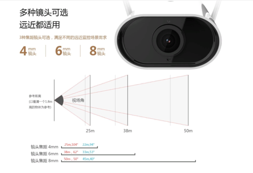 海康互联如何调摄像头，海康摄像头怎么调焦距视频-第2张图片-安保之家