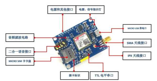 GPRS模块和GSM模块有包含的关系吗，gsm模块如何发送数据-第2张图片-安保之家