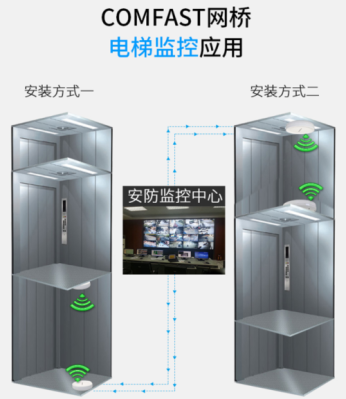 电梯里面摄像头怎么选（监控怎么选）-第1张图片-安保之家