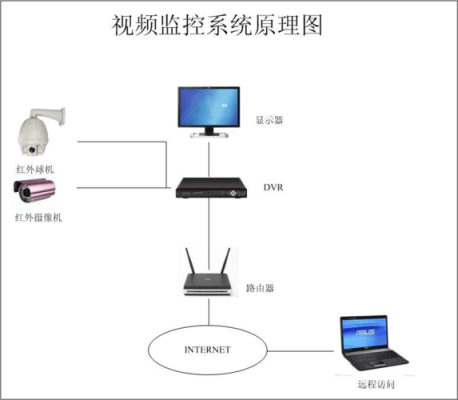 监控摄像机工作原理是什么，摄像头监控怎么工作的啊-第1张图片-安保之家