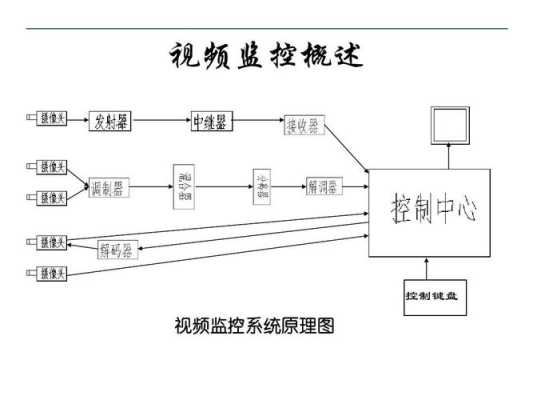 监控摄像机工作原理是什么，摄像头监控怎么工作的啊-第2张图片-安保之家