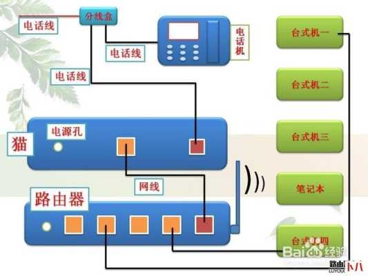 光猫的信号怎么连接到一百米外，距离100米怎么联网-第3张图片-安保之家