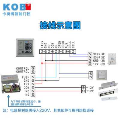 门禁门磁分常开和常闭吗，门禁的常闭常开怎么设置的-第1张图片-安保之家