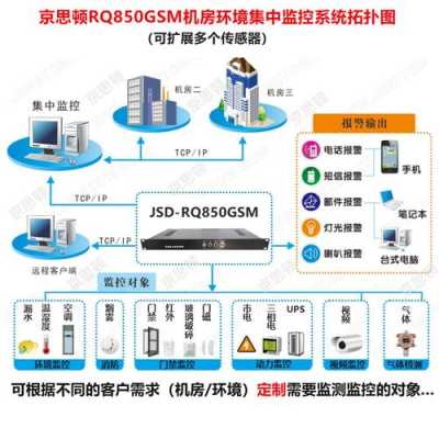 停电后监控屏幕闪屏咋回事，监控机房经常停电怎么回事啊-第2张图片-安保之家