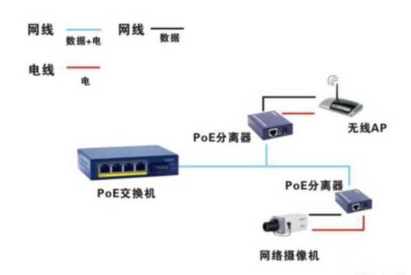 poe交换机之间怎么连接（poe交换机怎么串联和并联）-第3张图片-安保之家