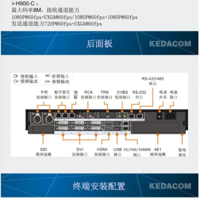 科达半球摄像头怎么接（科达半球摄像头怎么接线）-第1张图片-安保之家