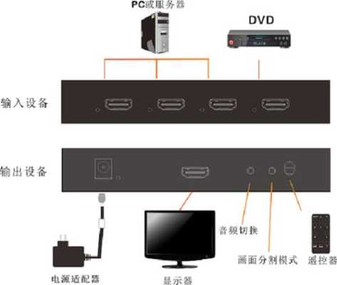 视频画面分割器怎么用（视频画面分割器怎么用的）-第2张图片-安保之家