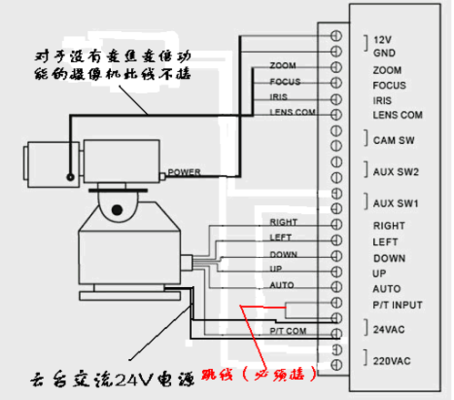 云台控制键盘怎么接线（云键盘介绍）-第3张图片-安保之家