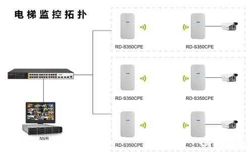 电梯无线网桥怎么用（电梯无线网桥怎么用的）-第3张图片-安保之家