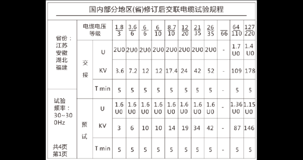 泄露电缆灵敏度怎么调（交流电缆耐压试验方案）-第1张图片-安保之家