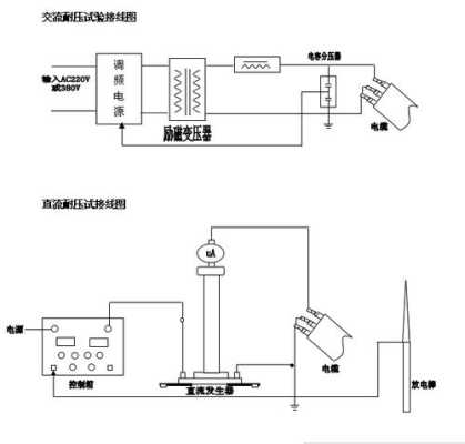 泄露电缆灵敏度怎么调（交流电缆耐压试验方案）-第3张图片-安保之家