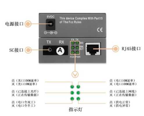 rc531光纤收发器参数，收发器1310-第1张图片-安保之家