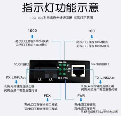 rc531光纤收发器参数，收发器1310-第2张图片-安保之家